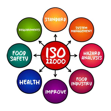 Iso 22000 Food Safety Management System Which Provides Requirements