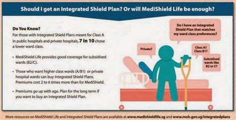 This is our roundup of resources for health insurance options for rvers. If Only Singaporeans Stopped to Think: Gan: Weigh Cost Benefits of Private Shield Plans