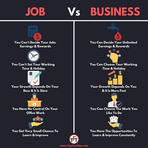 Job Vs Business Business Entrepreneur Startups Business Skills