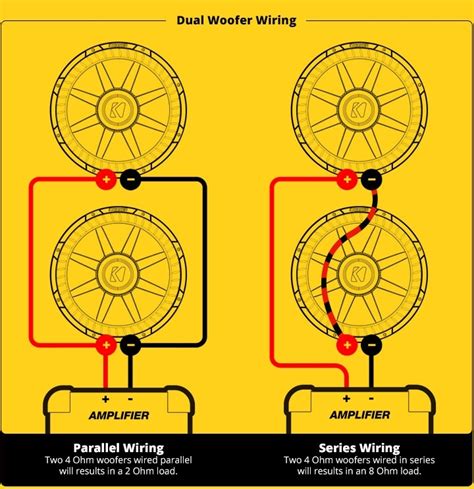 Dual voice coil speakers are extremely similar to single voice coil models except for having a 2nd voice coil winding, wire, and wire terminals. Wiring Diagram Subwoofer Kicker - Home Wiring Diagram