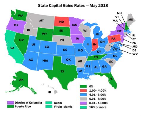 State Capital Gains Tax Rates