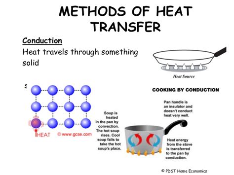 These are lecture notes for ame60634: Methods of heat transfer