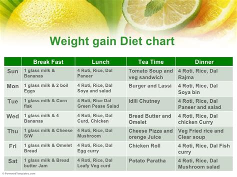 How to gain weight for females diet chart. Frankfinn Grooming Presentation