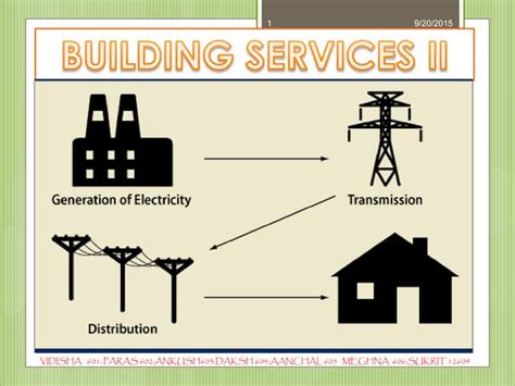 Electricity Distribution System In India