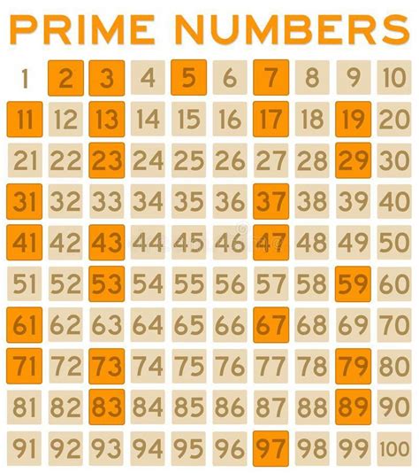 Photo About Overview Of The Prime Numbers Up To 100 Illustration Of