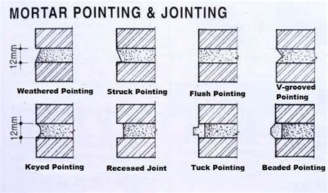 Types Of Brick Pointing Kands Heritage Conservation And Restoration