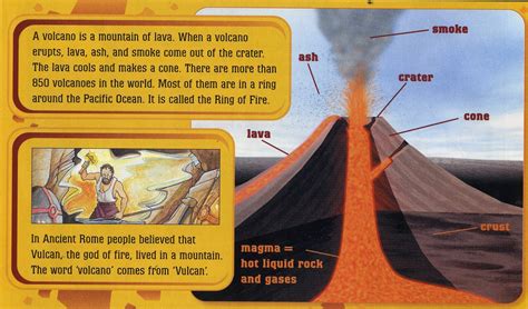 A volcano is a landform (usually a mountain) where molten rock erupts through the surface of the planet. Volcano facts for kids - Ency123