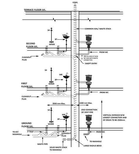 What Is Drainage System Types And Design Guide Layakarchitect