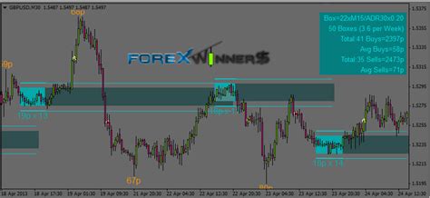 Copy all indicator mt4 indicator folder. Breakout Indicator Mt4 Download - FX Signal