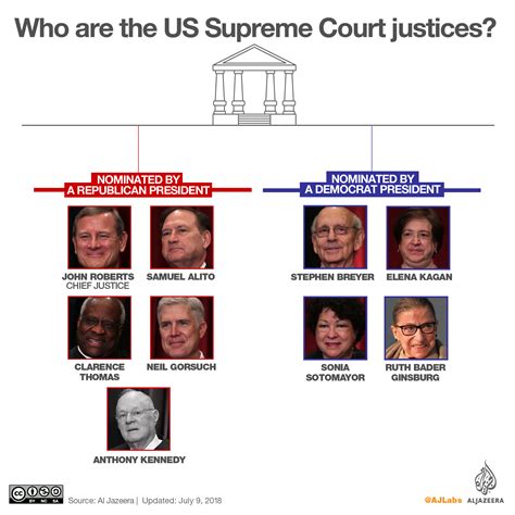 Opinions of associate justices moore and bell, and of chief justice wheeler. Trump picks Brett Kavanaugh for US Supreme Court: What to ...