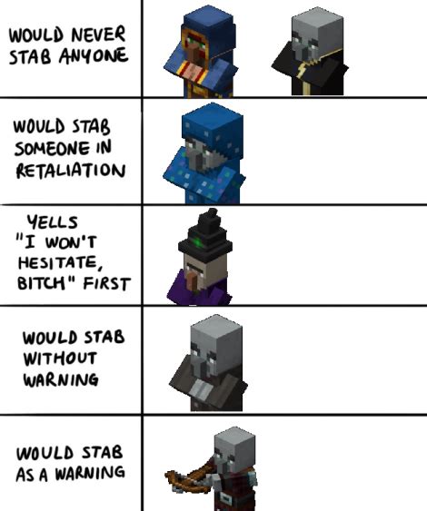 Minecraft dungeons vindicator raid captain. illager on Tumblr