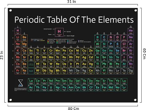 Buy Periodic Table Poster Version Large X Inch Pvc Vinyl Chart Of Scientific Elements
