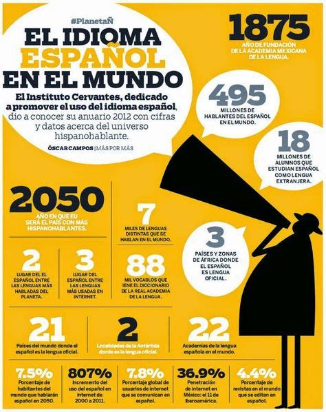 10 Spanish Infographics Ideas Learning Spanish Teaching Spanish
