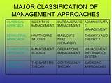 Classical Management Theory Photos