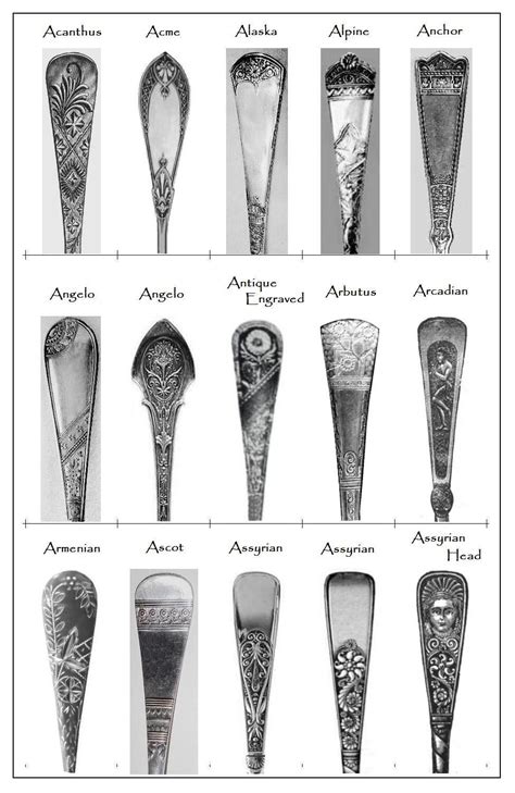 Maybe you would like to learn more about one of these? Some 19th Century Flatware Patterns | Flatware patterns ...