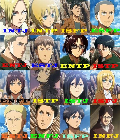 Infj Characters Anime