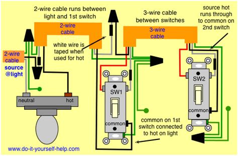 Wiring of pilot light gfci outlet with pilot light switches. 3 way switch wiring diagram, source and light first | 3 ...