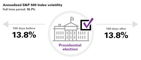 But people who run a business together and share the profits are usually considered partners, even if they do not intend to be. Vanguard Americas Institutional- What U.S. elections mean ...