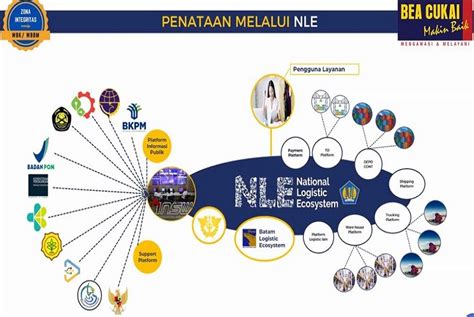 Beli bea cukai online berkualitas dengan harga murah terbaru 2021 di tokopedia! Bea Cukai, Balai Karantina dan Jateng Gelar Join ...