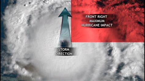 Why Hurricanes And Tropical Storms Produce Tornadoes