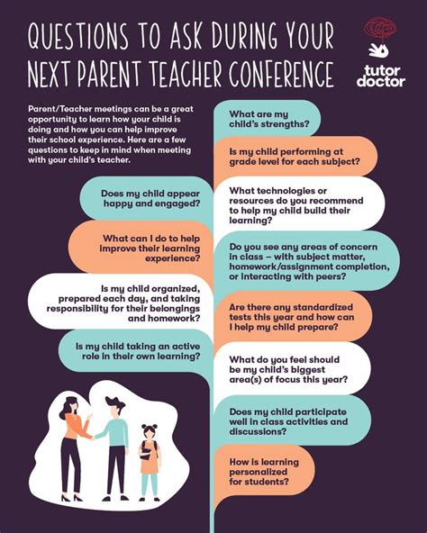 Infographic Questions To Ask During Parent Teacher Night Parents As