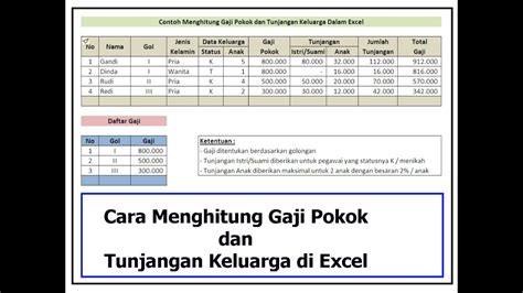 Contoh Daftar Gaji Karyawan Dalam Excel Tutorial Membuat Rumus Gaji