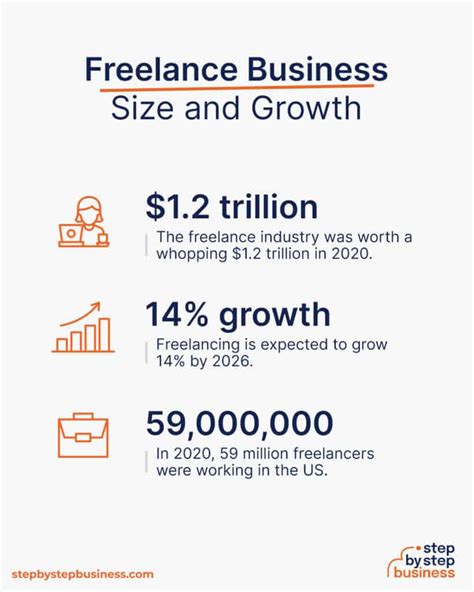2023 Guide Launching Your Successful Freelance Business