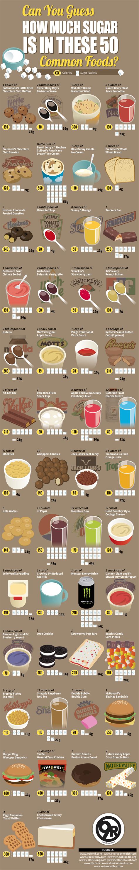 See full list on popsugar.com Can You Guess How Much Sugar is in These 50 Common Foods ...