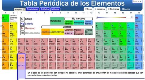 Imagenes De La Tabla Periodica 2018 Table Periodica 2018 Completa