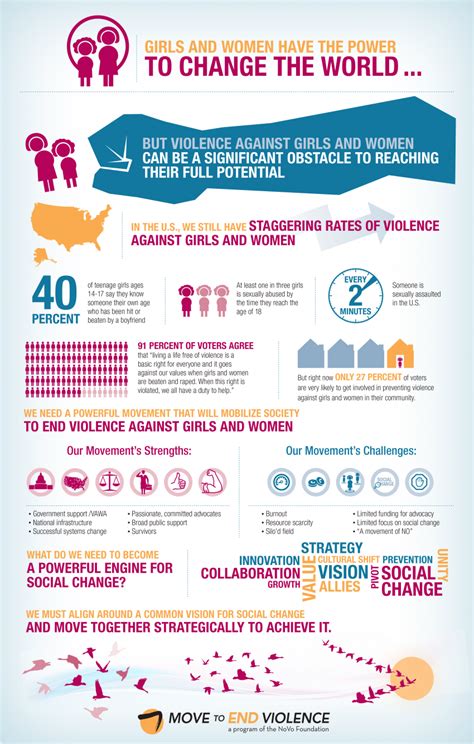 Violence Against Women Infographics