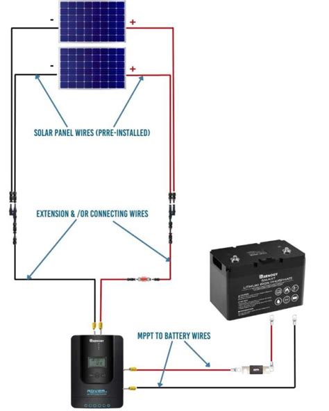 The Definitive Solar Panel Wire Size Guide