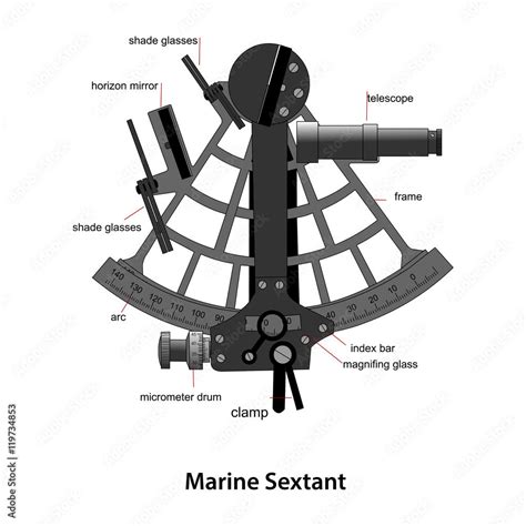 the marine sextant — principles use and buying guide amnautical