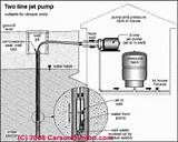 Pictures of Double Drop Jet Pump System