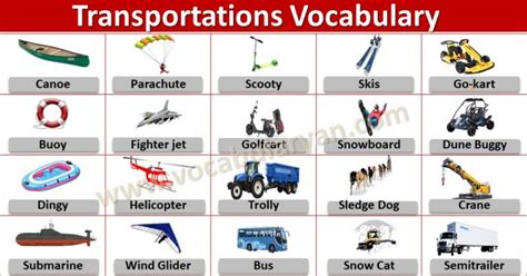 100 Vehicles Names And Their Types Vocabularyan
