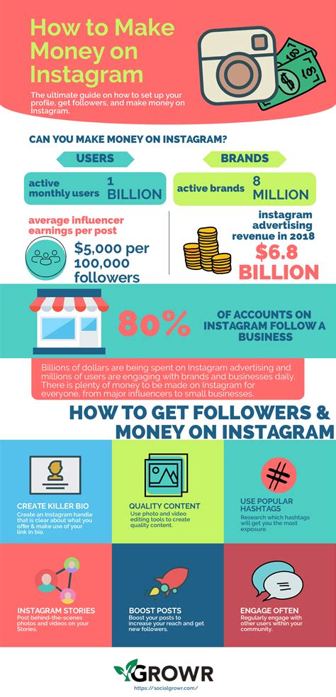 How To Make Money On Instagram Check Out These 9 Different Ways