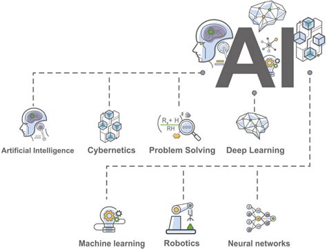 Artificial Intelligence Explained To All Affinity Initiative