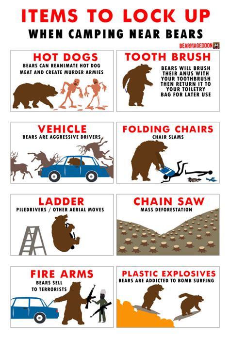 Keep All Items Bear Safe