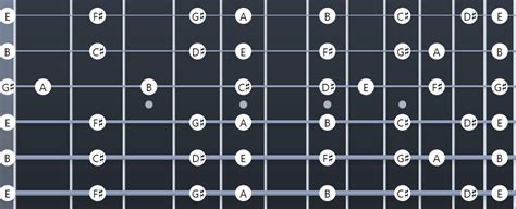 Ultimate Open E Tuning Resource Chords Songs Tab Pdf Guitar Gear