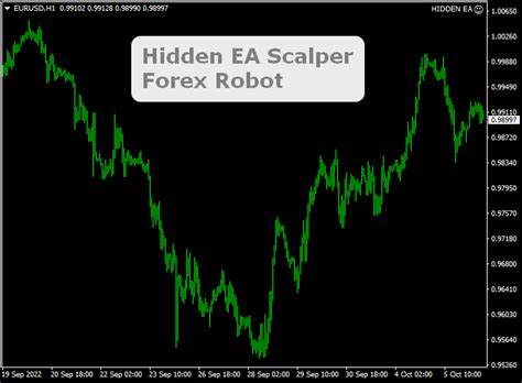 Hidden Ea Scalper Forex Robot Mt4