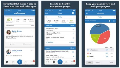Myfitnesspal App Review Reach Your Fitness Goals Today