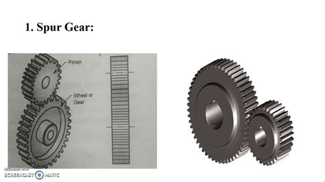 Classification Of Gears Youtube