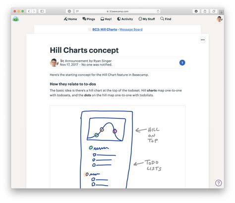 How To Implement Shape Up In Basecamp Shape Up