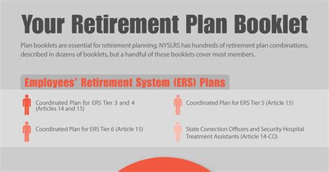 Knowing Your Retirement Plan Is The Key To Retirement Planning New