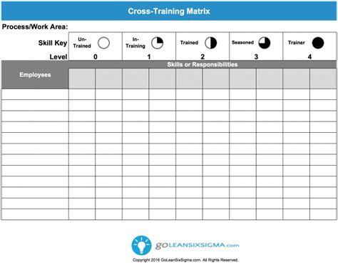 Cross Training Matrix Template And Example