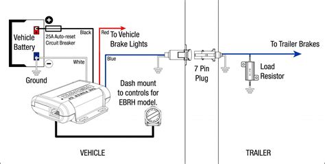The trailer wiring diagram shows this wire going to all the lights and brakes. Wiring Diagram For Electric Trailer Brake Controller | Trailer Wiring Diagram