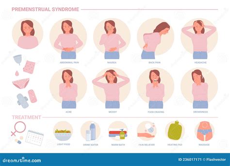 S Ndrome Premenstrual Pms Trastornos Infogr Ficos S Ntomas Del Sistema