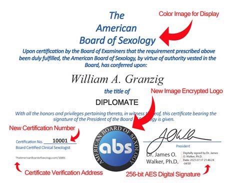 Digital Certificate The American Board Of Sexology
