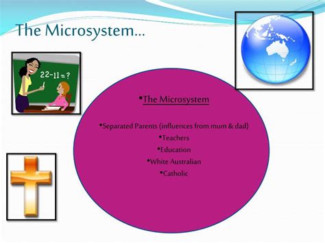 Ppt Urie Bronfenbrenners Ecological Theory Powerpoint Presentation