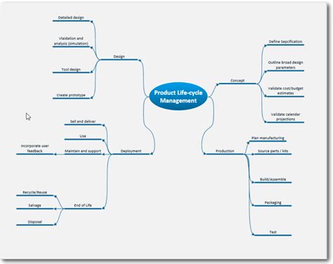 Visio Mind Map Template