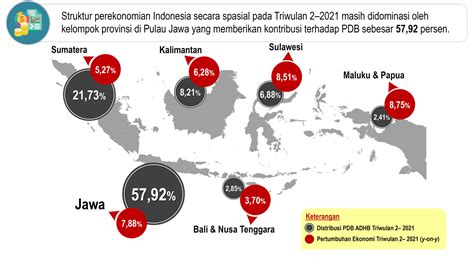 Ekonomi Indonesia Kuartal Ii Tumbuh Persen Secara Tahunan Nadinarasi
